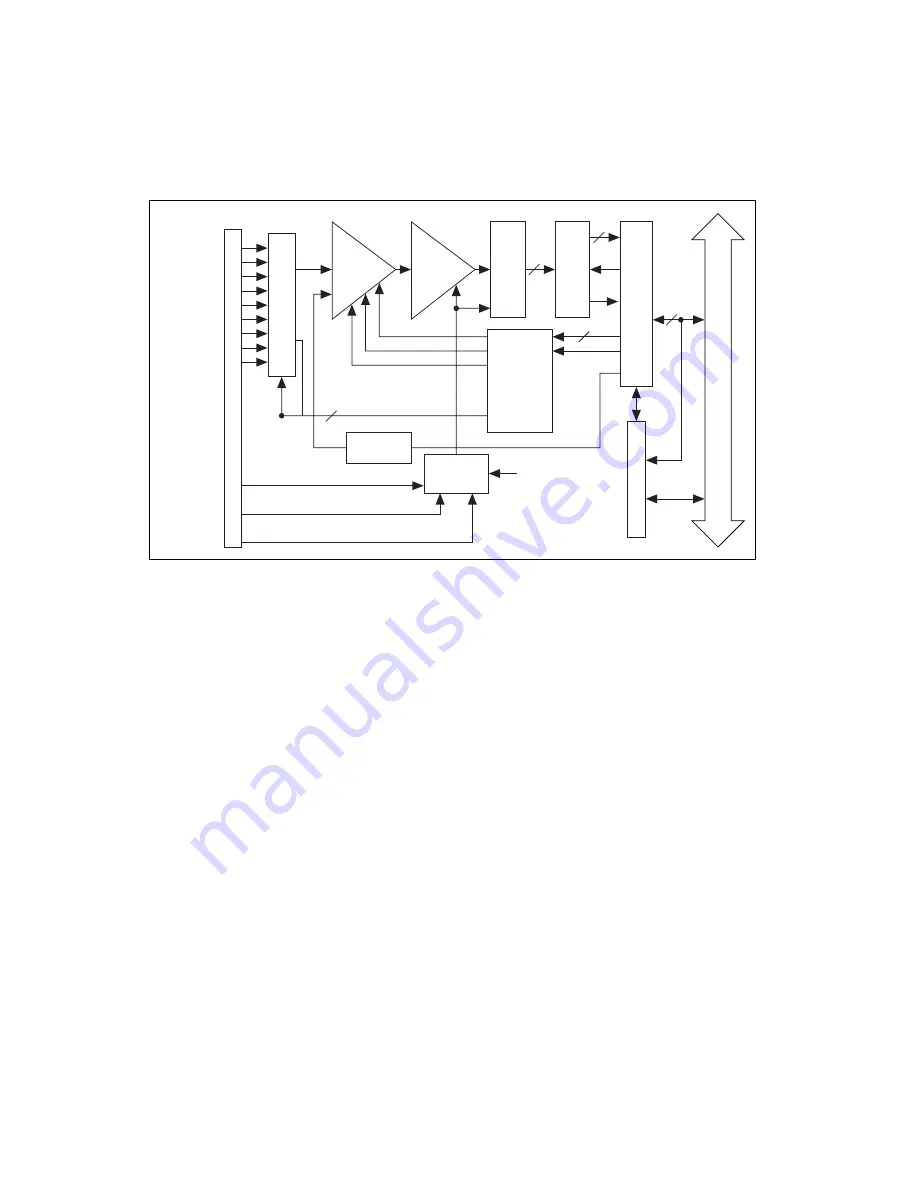 National Instruments DAQPad-1200 User Manual Download Page 62