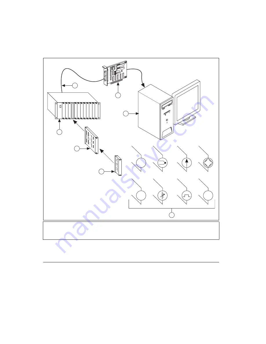 National Instruments Data Acquisition Device E Series User Manual Download Page 19