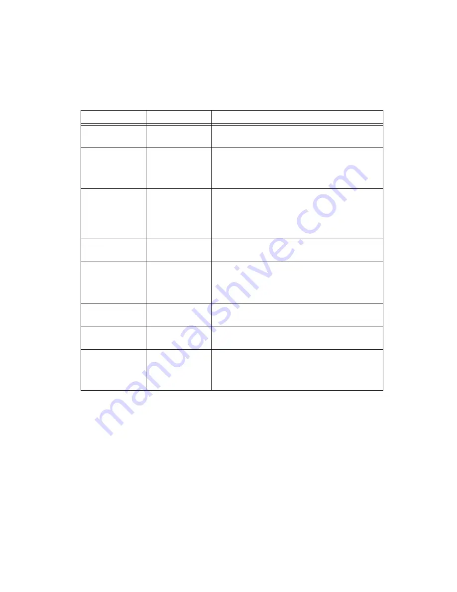 National Instruments Data Acquisition Device E Series User Manual Download Page 100