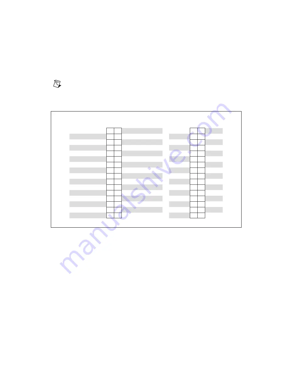 National Instruments Data Acquisition Device E Series User Manual Download Page 156