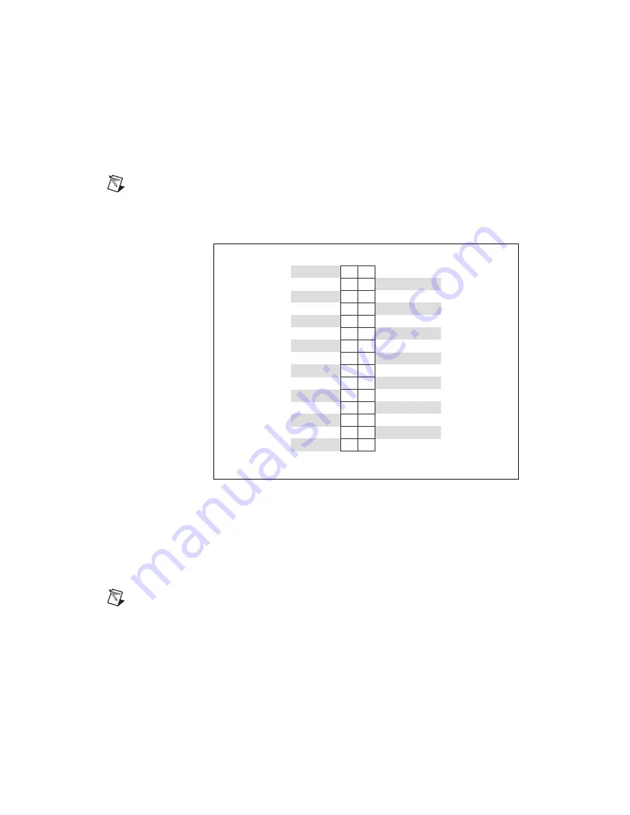 National Instruments Data Acquisition Device E Series User Manual Download Page 157