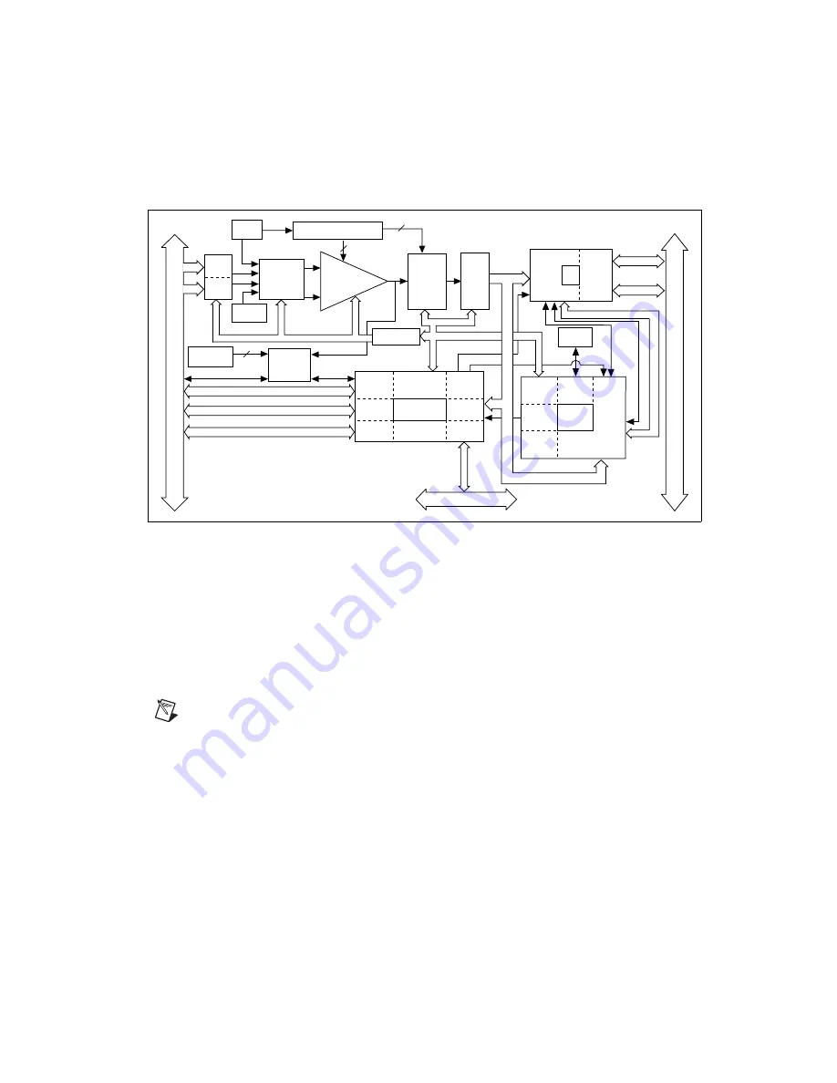 National Instruments Data Acquisition Device E Series Скачать руководство пользователя страница 180