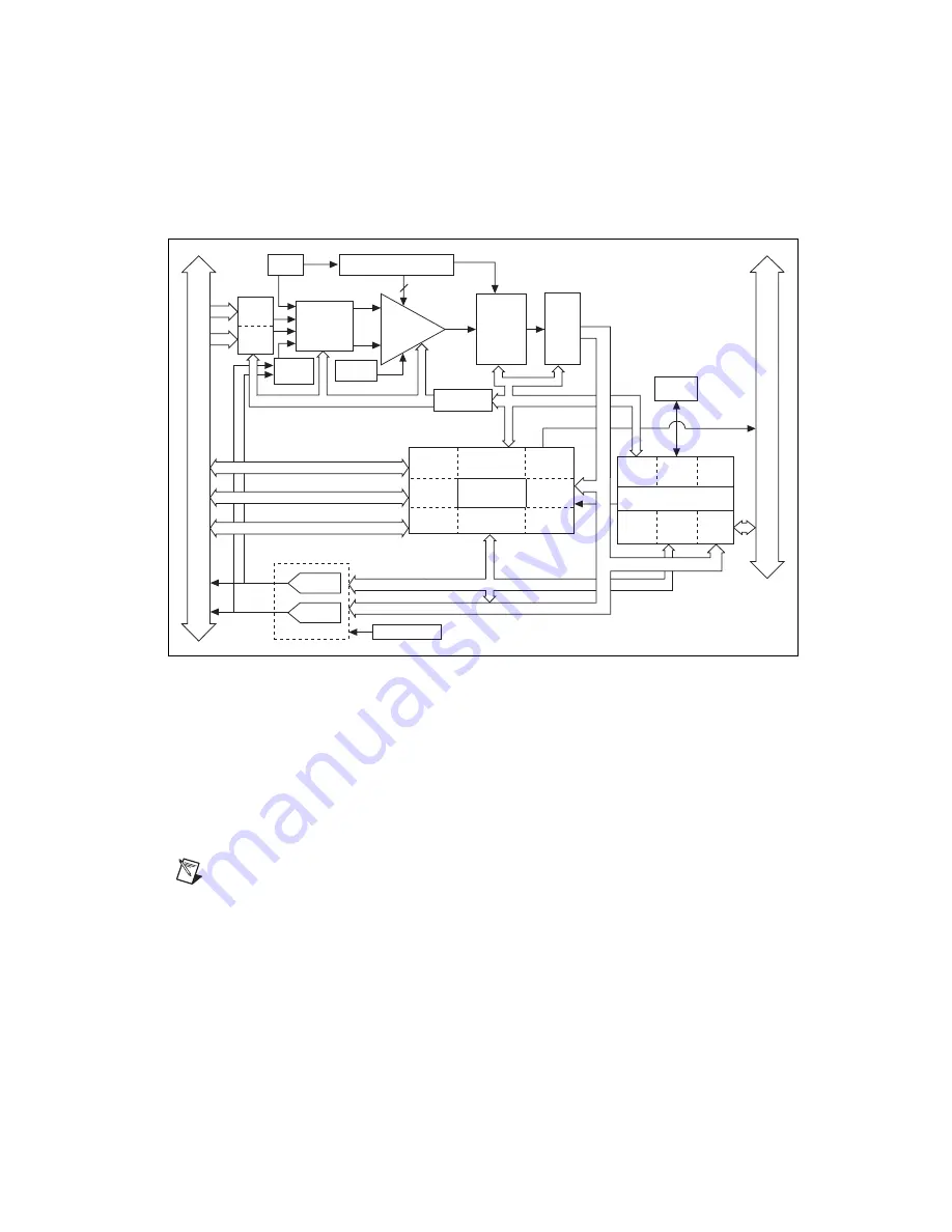 National Instruments Data Acquisition Device E Series User Manual Download Page 192