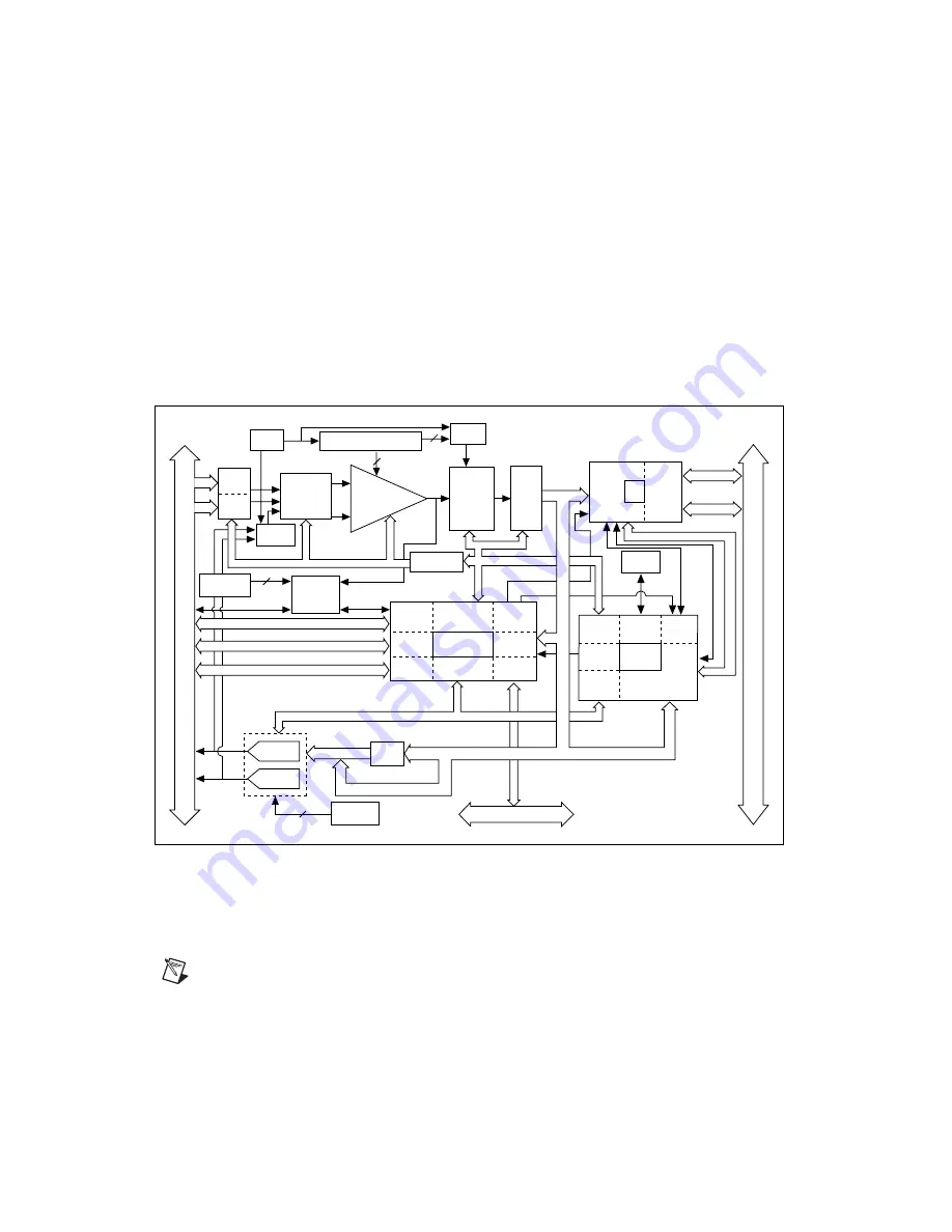 National Instruments Data Acquisition Device E Series Скачать руководство пользователя страница 215