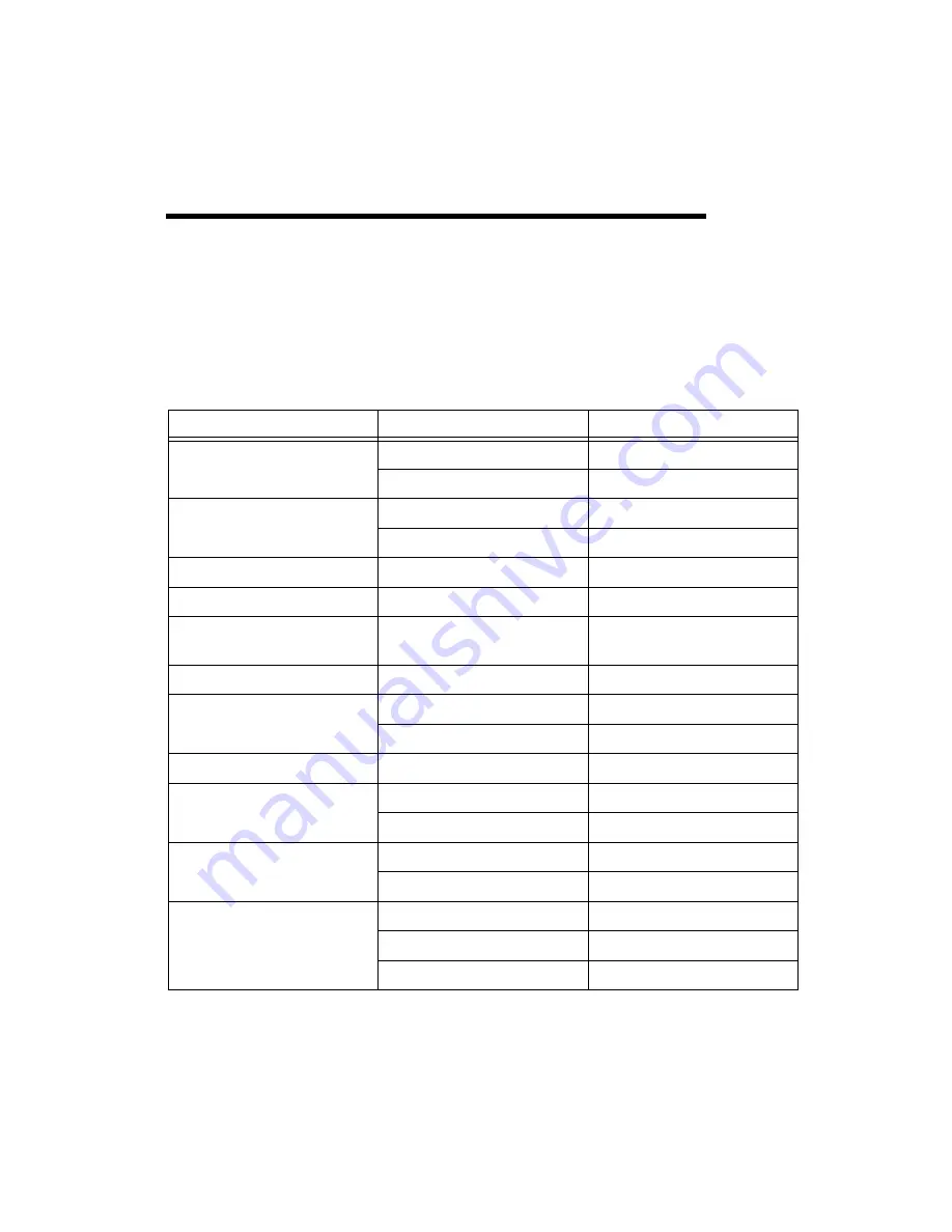 National Instruments Data Acquisition Device E Series User Manual Download Page 238