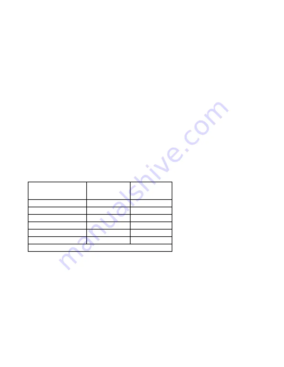 National Instruments GPIB-232CT-A IBCL EPROM Getting Started Download Page 78