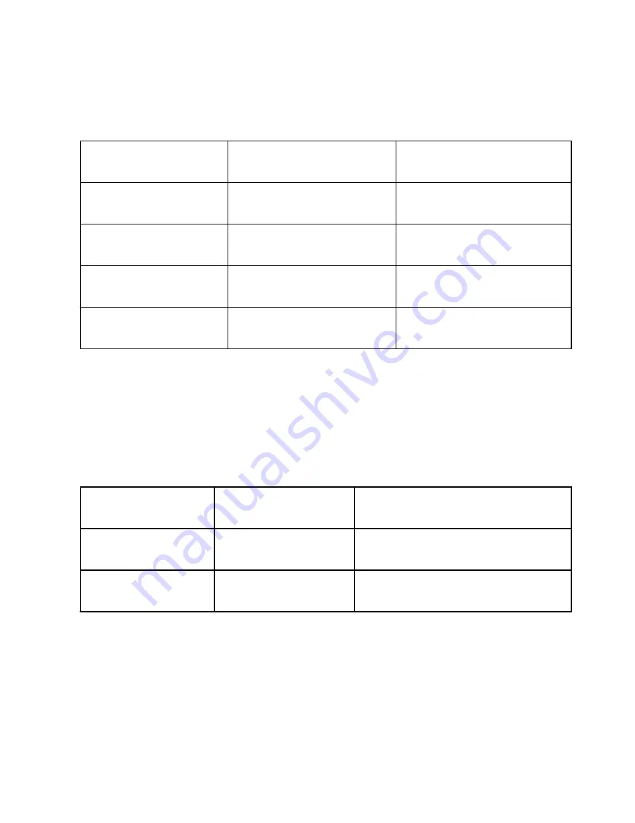 National Instruments GPIB-COM User Manual Download Page 15