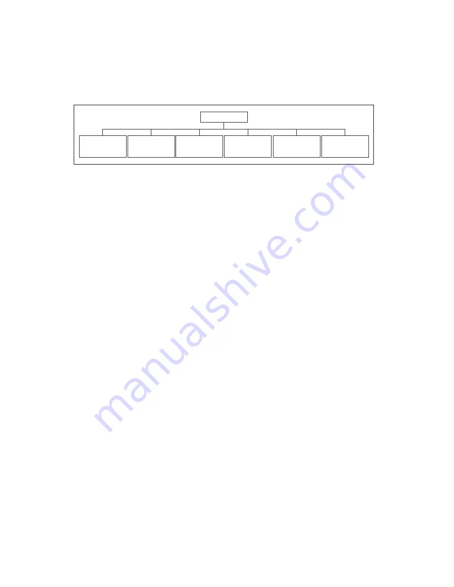 National Instruments IMAQ PCI-1411 User Manual Download Page 12