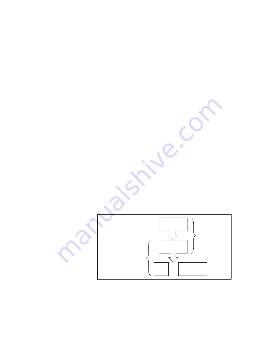 National Instruments IMAQ PCI-1411 User Manual Download Page 13