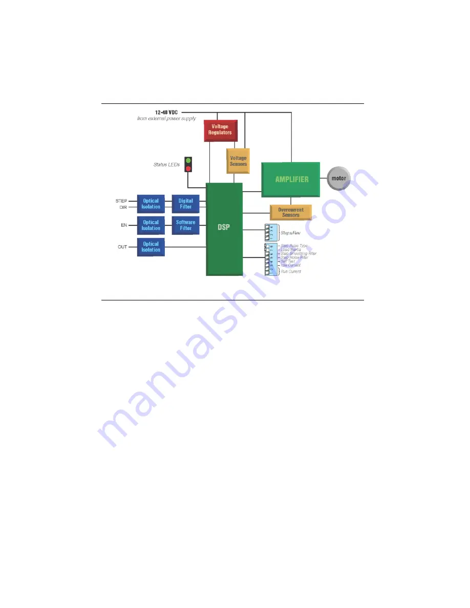 National Instruments ISM-7400 User Manual Download Page 2