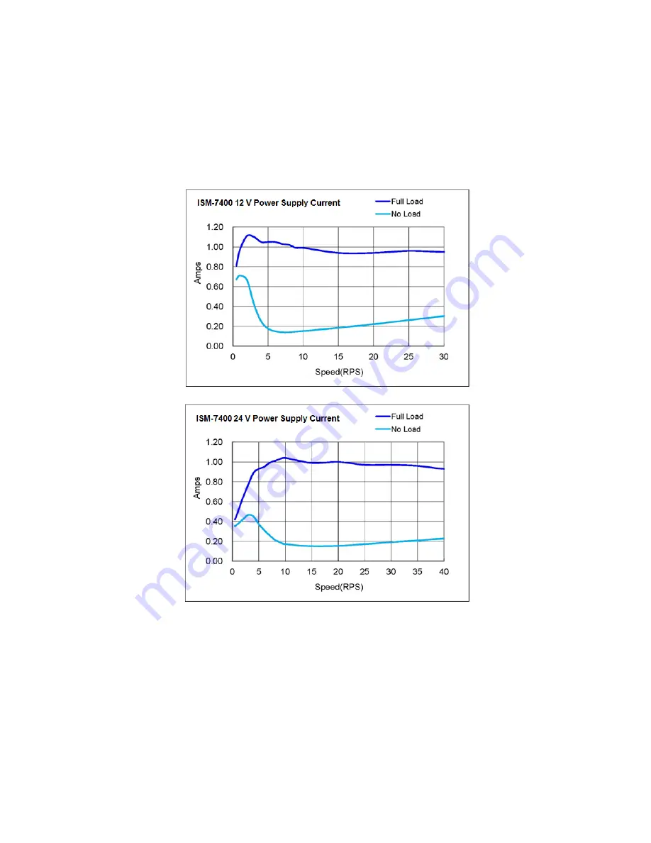 National Instruments ISM-7400 User Manual Download Page 5