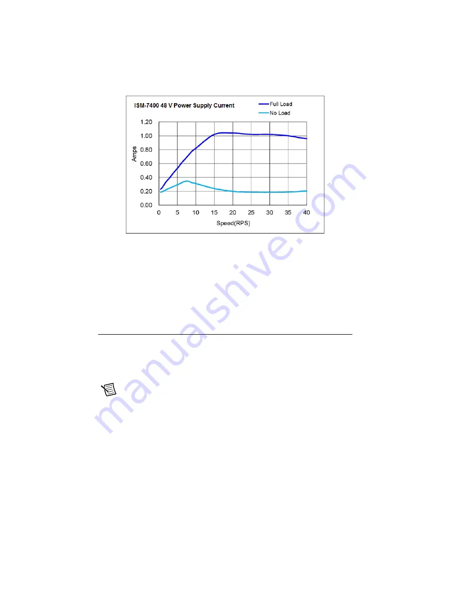 National Instruments ISM-7400 User Manual Download Page 6