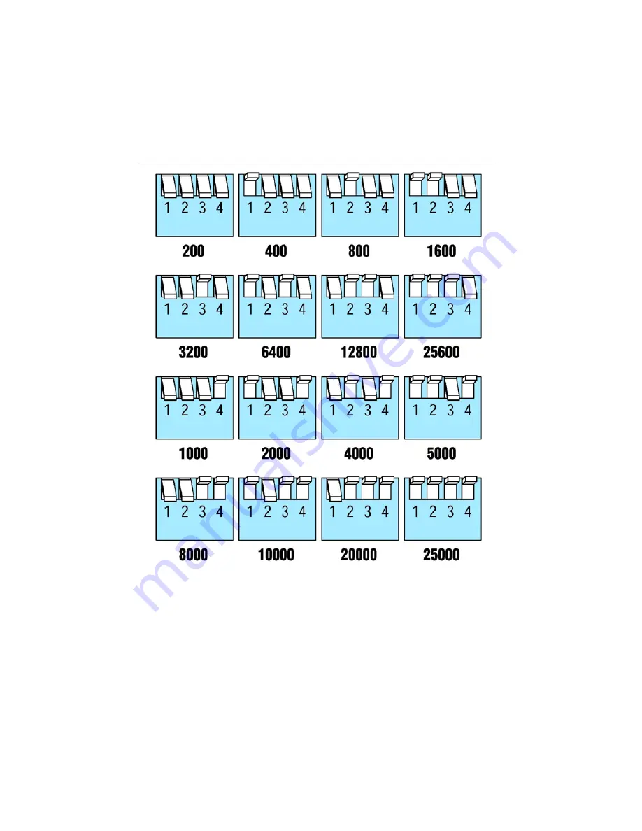 National Instruments ISM-7400 Скачать руководство пользователя страница 14