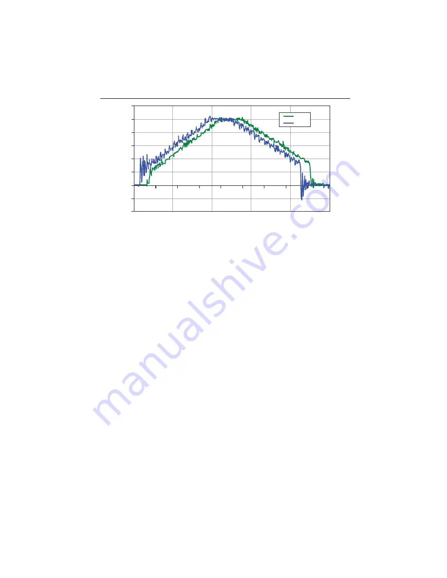 National Instruments ISM-7413 User Manual Download Page 22