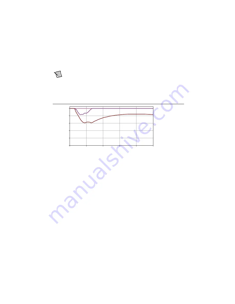 National Instruments ISM-7413 User Manual Download Page 24