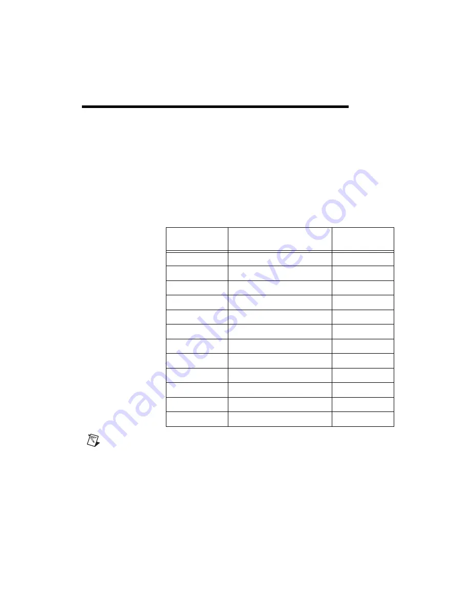 National Instruments Module SCXI-1125 User Manual Download Page 70