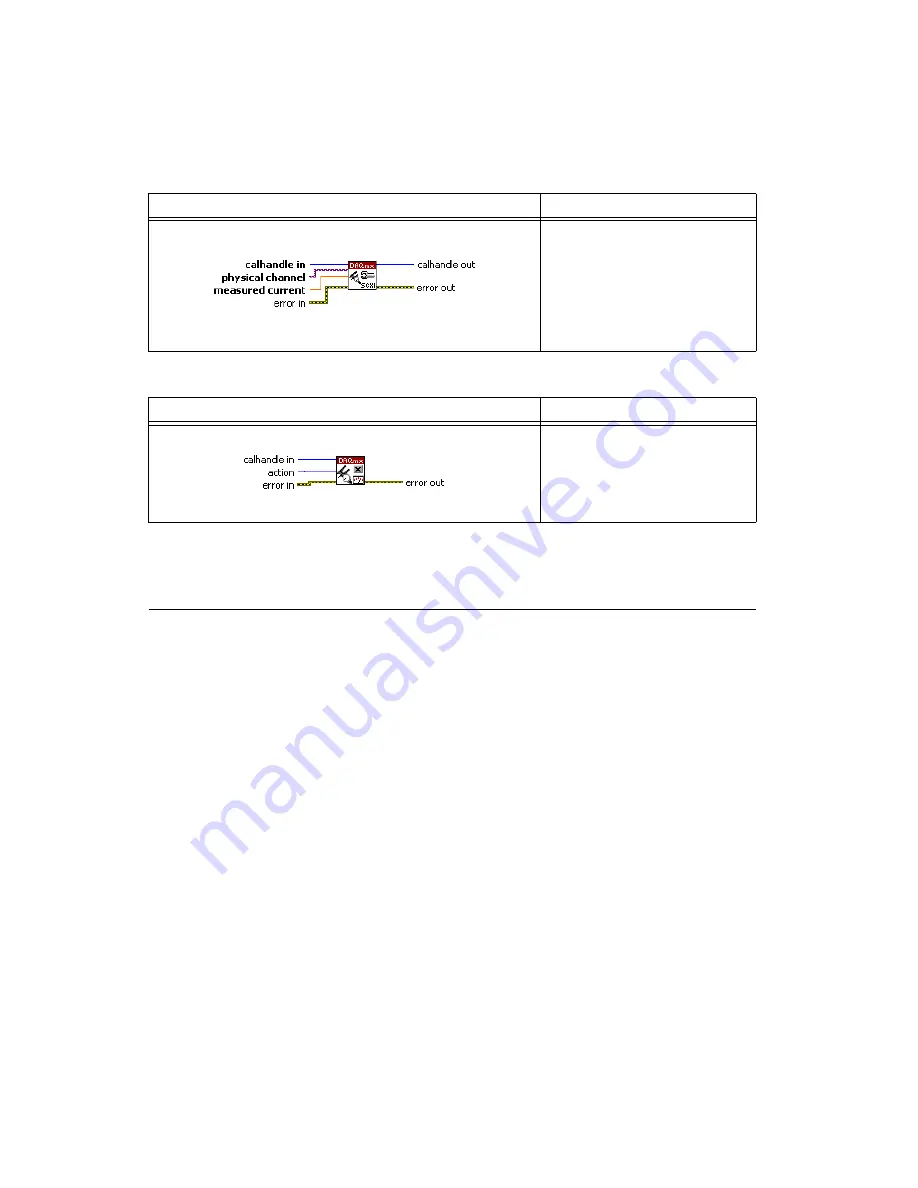 National Instruments Module SCXI-1503 Скачать руководство пользователя страница 15