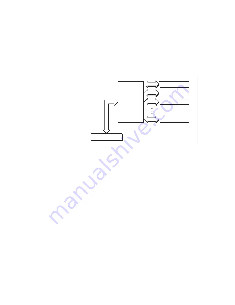 National Instruments Multifunction RIO PXI-7830 User Manual Download Page 15