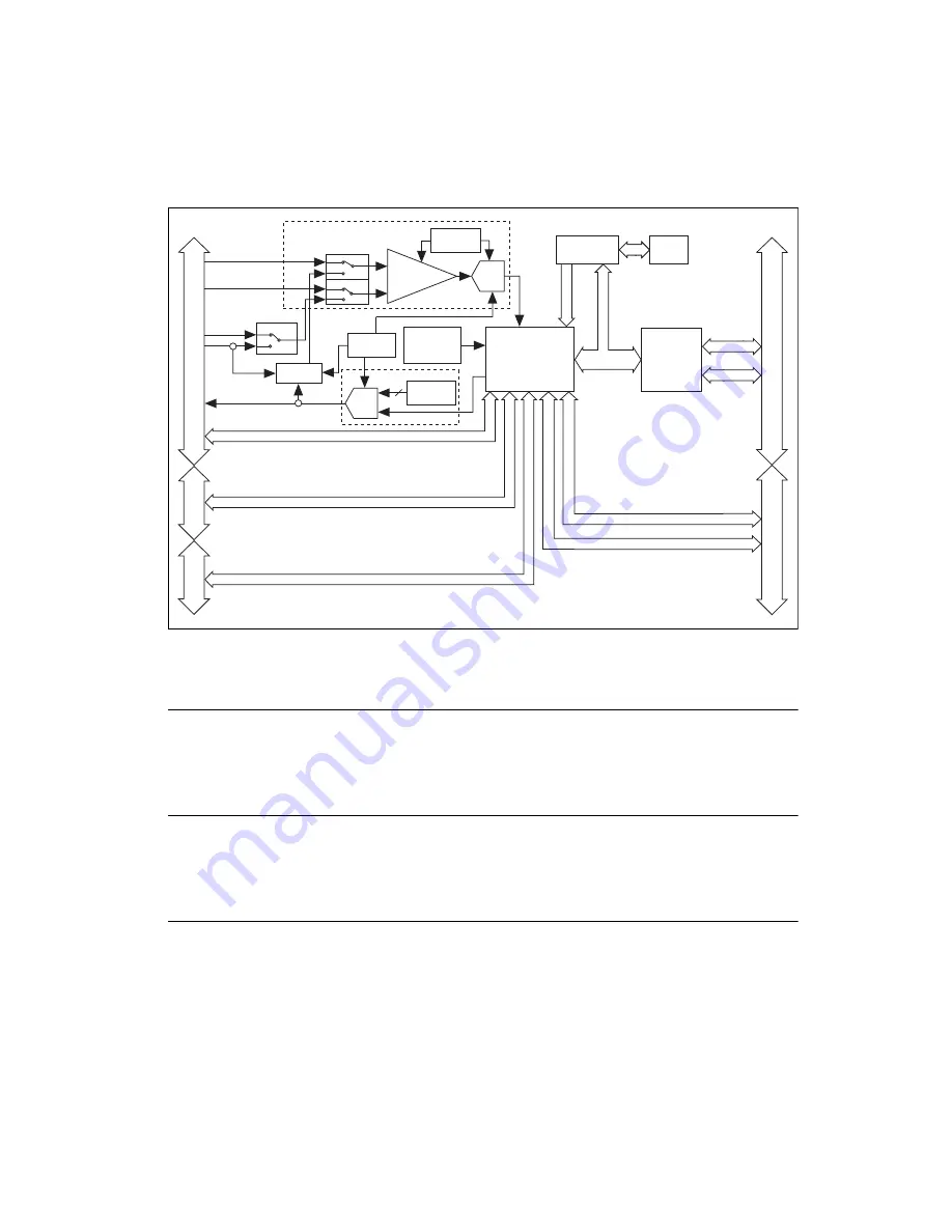 National Instruments Multifunction RIO PXI-7830 Скачать руководство пользователя страница 22