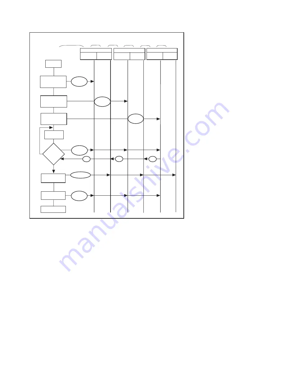 National Instruments NI-488.2M Скачать руководство пользователя страница 44