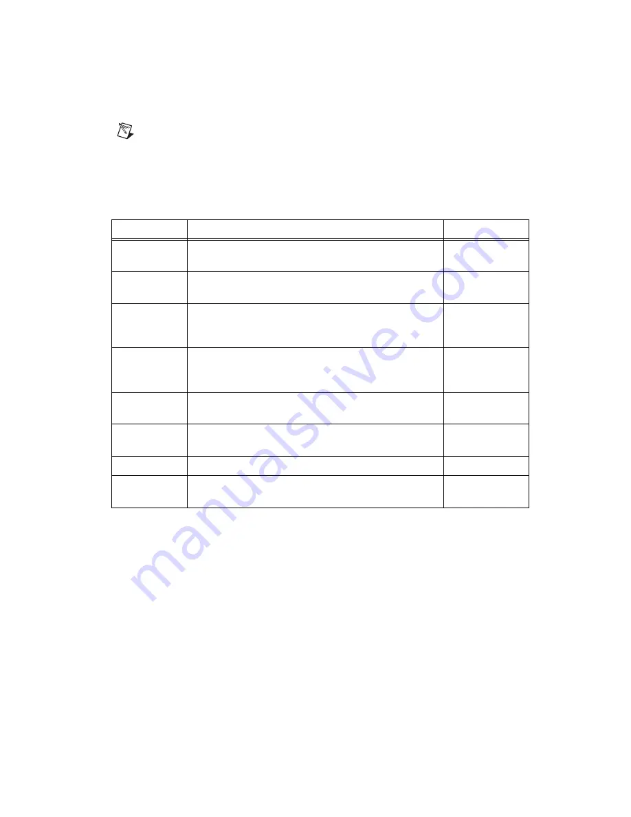 National Instruments NI 5412 Specifications Download Page 21