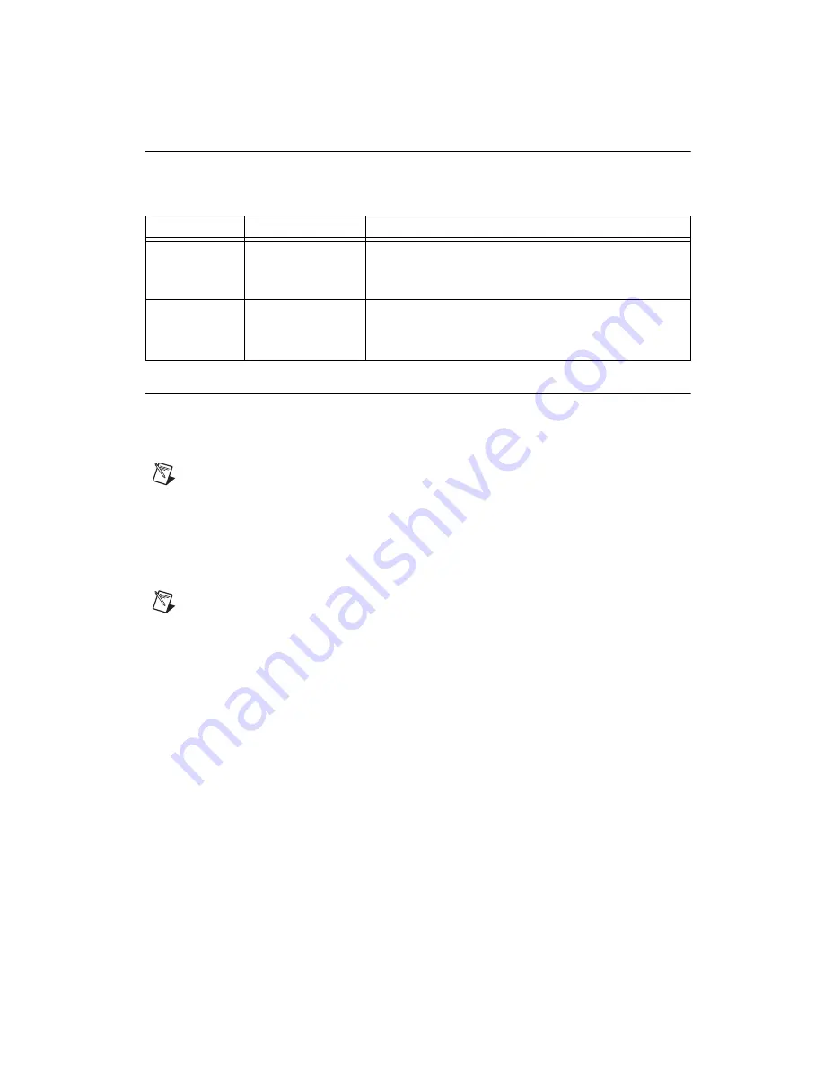 National Instruments NI-5761 User Manual And Specifications Download Page 8