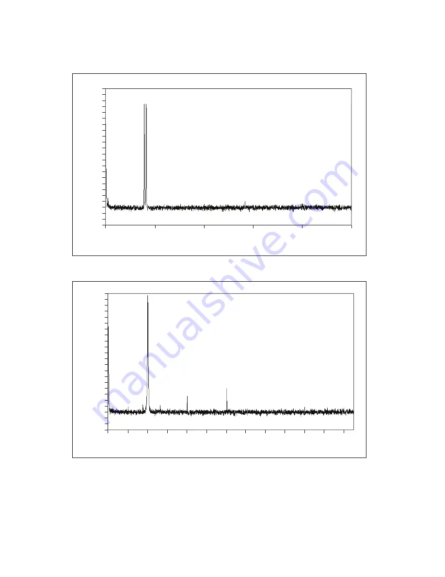 National Instruments NI-5761 User Manual And Specifications Download Page 19