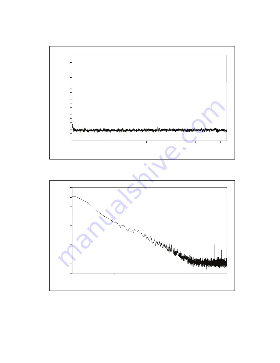 National Instruments NI-5761 User Manual And Specifications Download Page 20