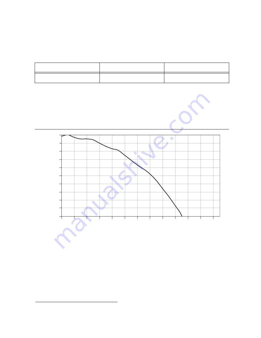 National Instruments NI 5782R Скачать руководство пользователя страница 23