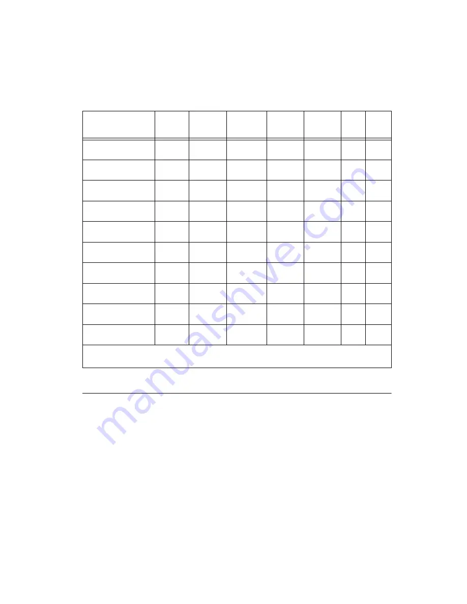 National Instruments NI 6115/6120 Скачать руководство пользователя страница 44