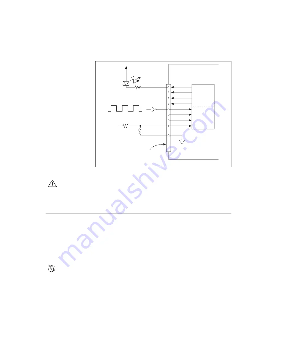 National Instruments NI 6221 User Manual Download Page 106