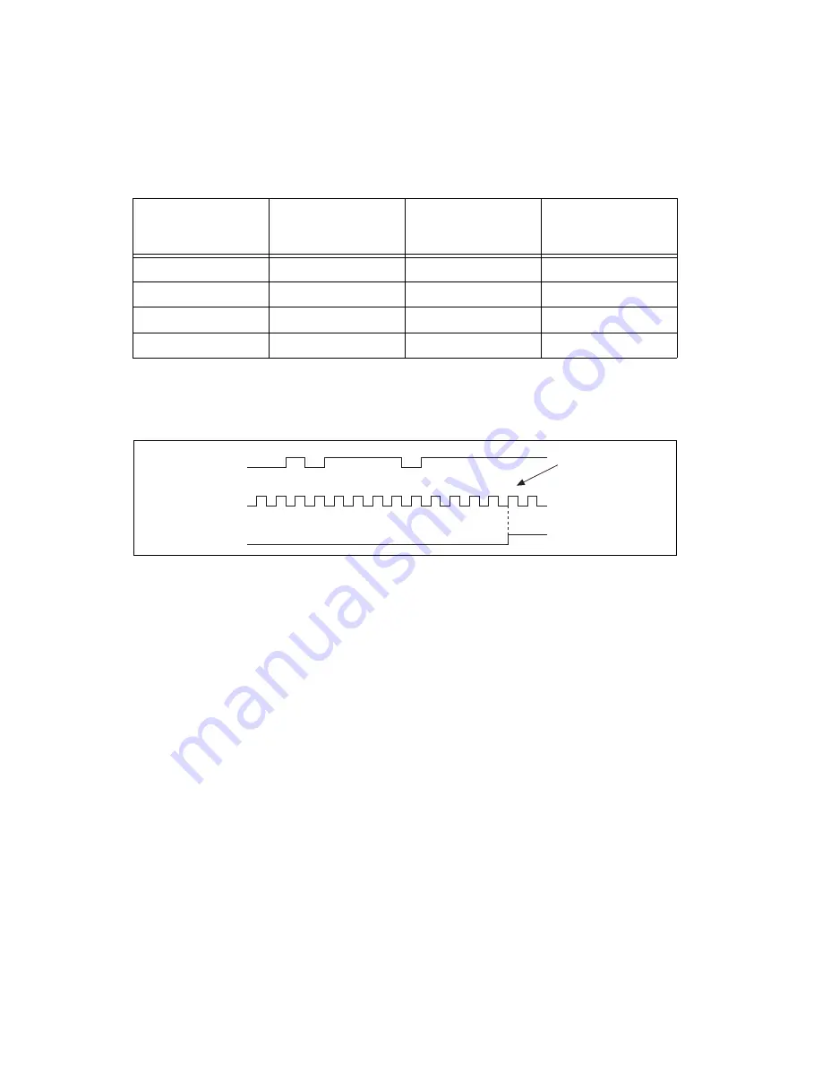 National Instruments NI 6221 User Manual Download Page 161