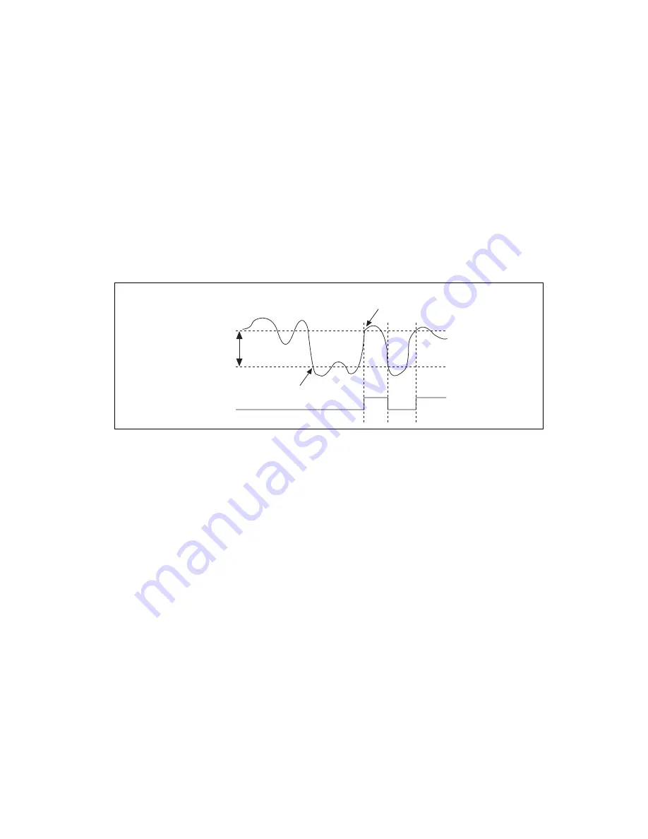 National Instruments NI 6221 Скачать руководство пользователя страница 171