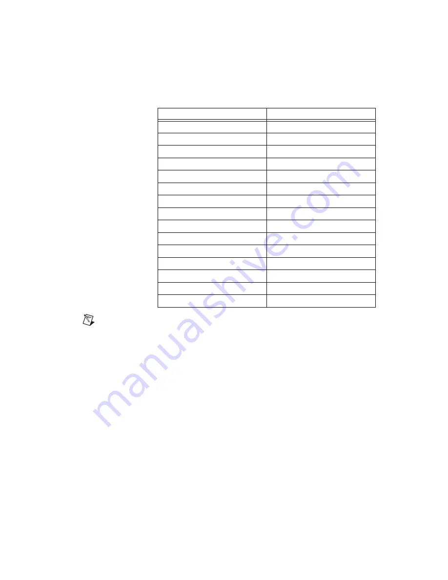 National Instruments NI 6221 User Manual Download Page 226