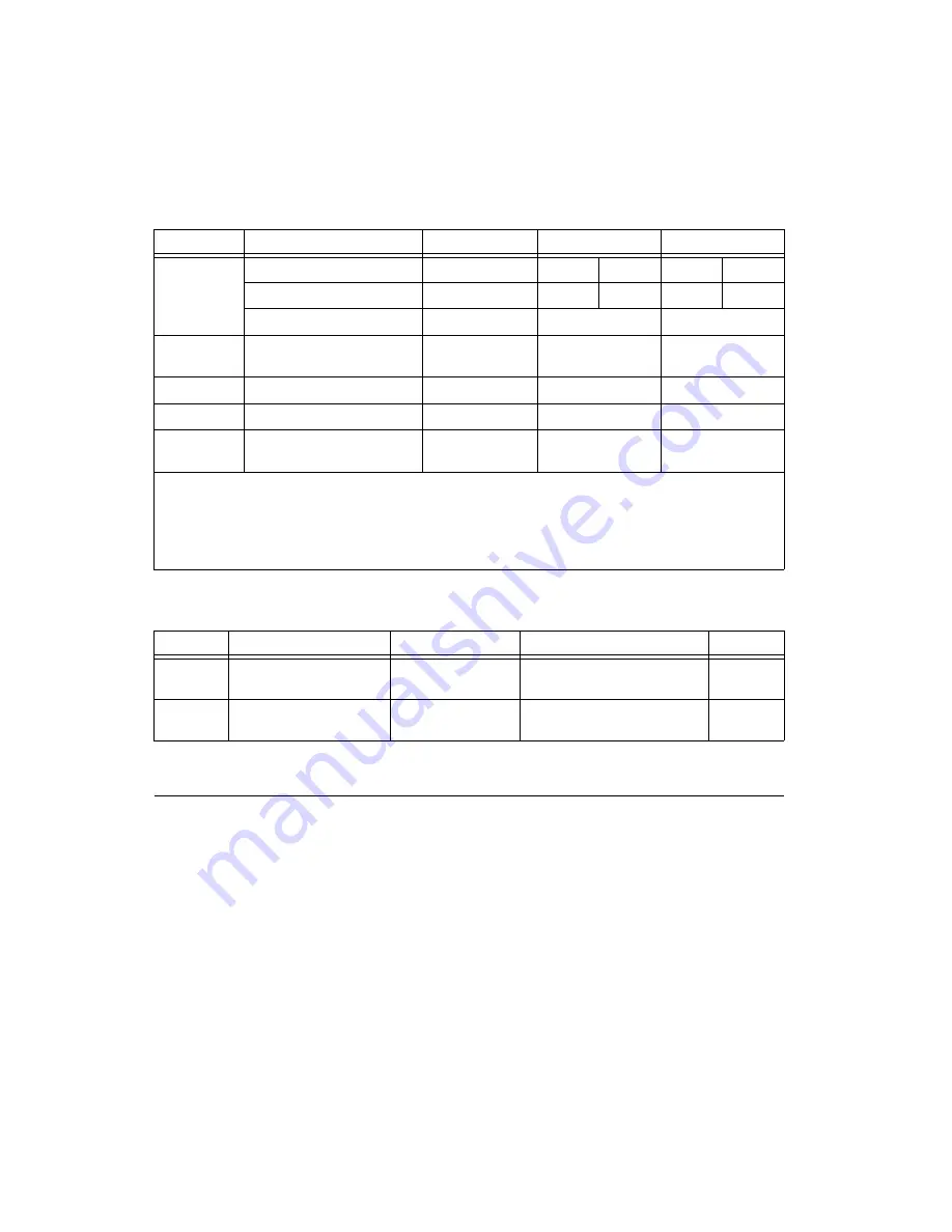 National Instruments NI 6221 User Manual Download Page 357