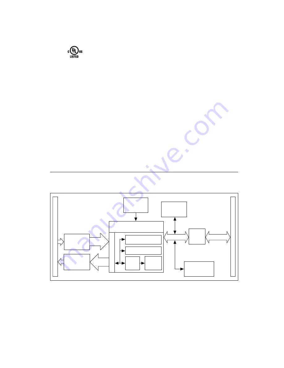 National Instruments NI 6520 Скачать руководство пользователя страница 3