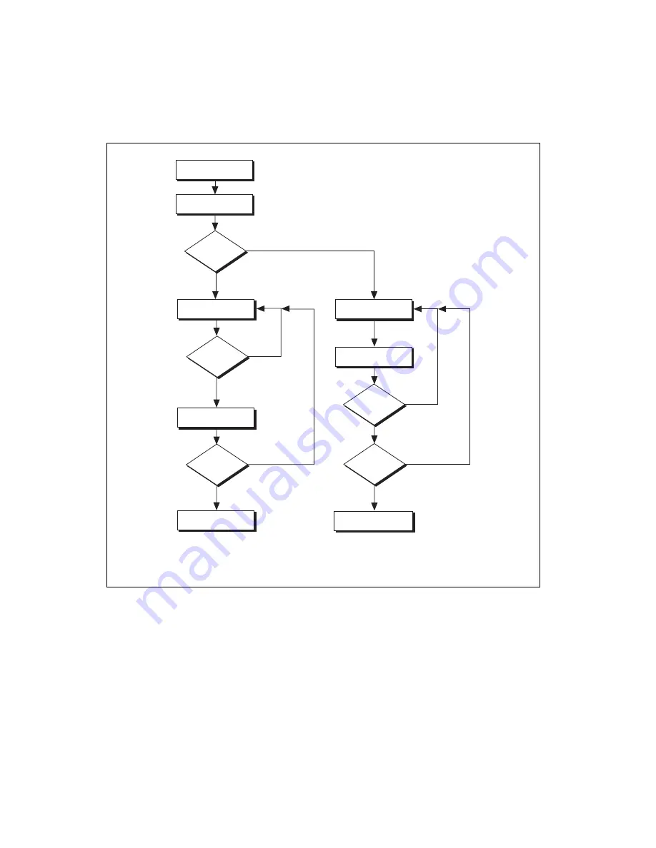 National Instruments NI 653x User Manual Download Page 32