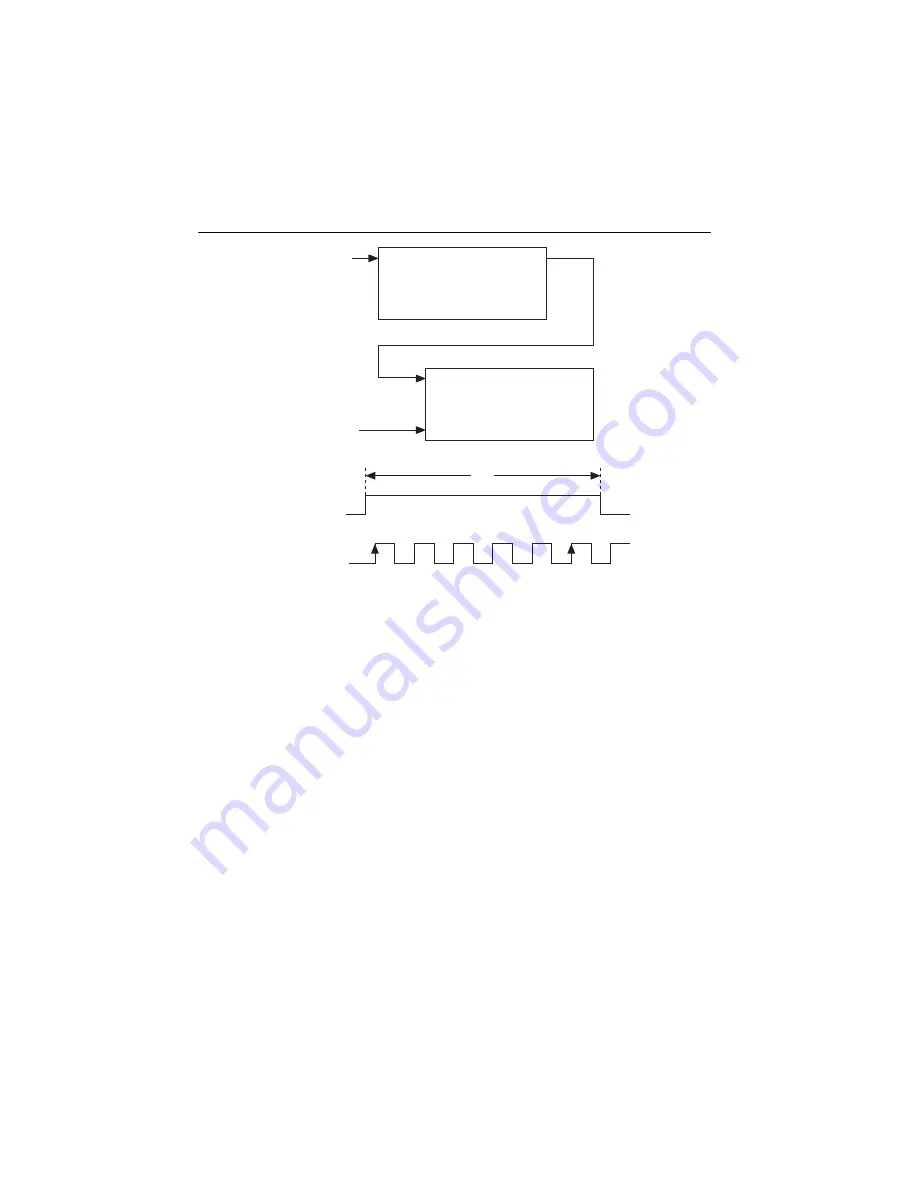 National Instruments NI 6612 Скачать руководство пользователя страница 54