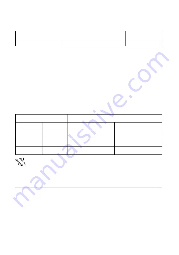 National Instruments NI 9251 Скачать руководство пользователя страница 5