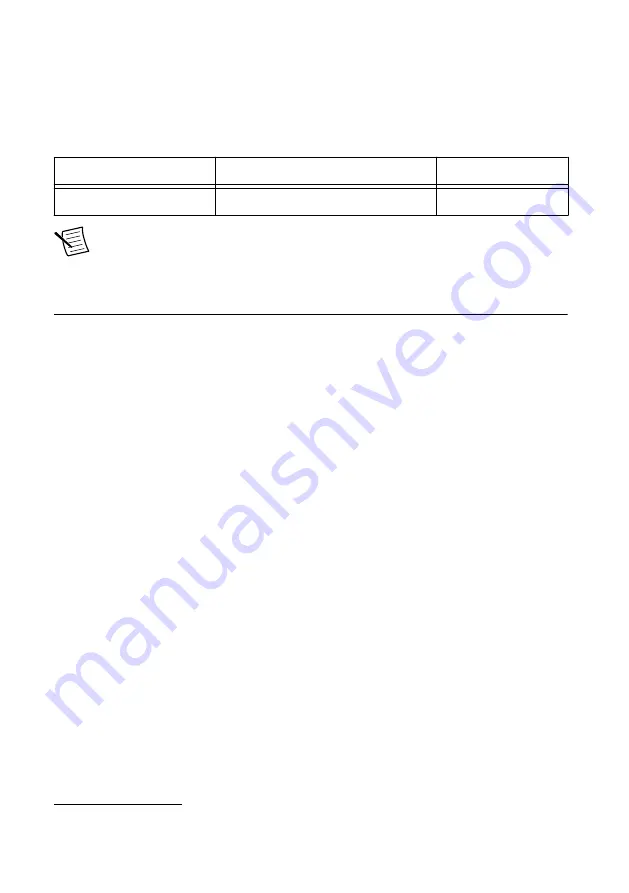 National Instruments NI 9251 Calibration Procedure Download Page 7