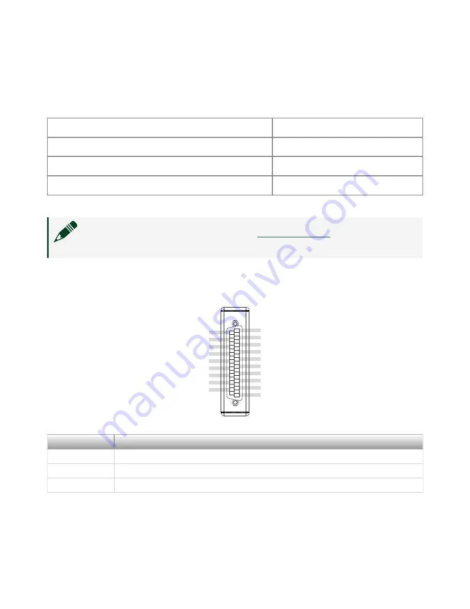 National Instruments NI-9477 Скачать руководство пользователя страница 8