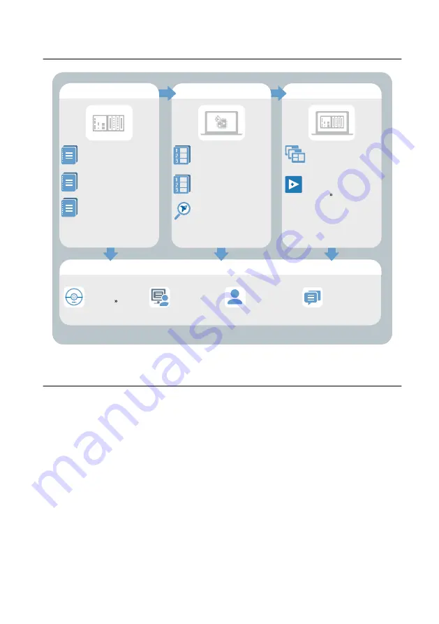 National Instruments NI cRIO-9036 Getting Started Manual Download Page 16