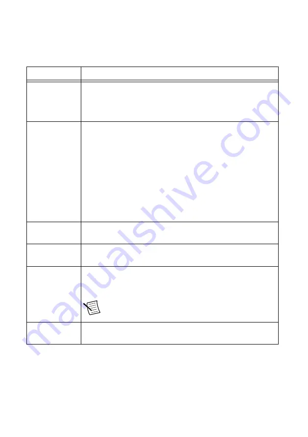 National Instruments NI cRIO-9053 User Manual Download Page 5