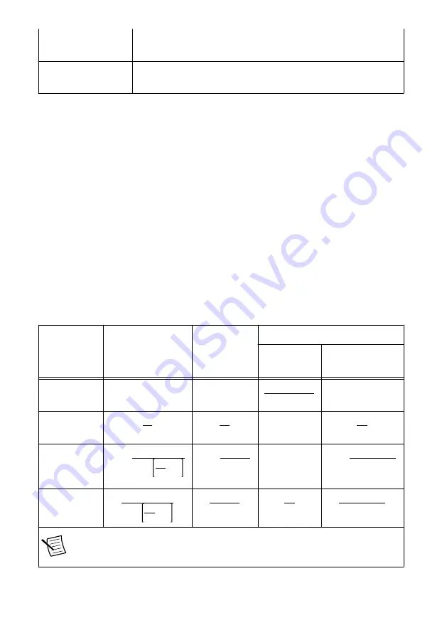 National Instruments NI cRIO-905x Series User Manual Download Page 79