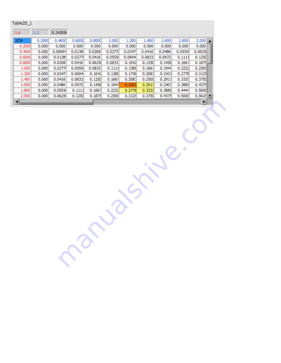 National Instruments NI EDIDS-2400 Series Скачать руководство пользователя страница 218