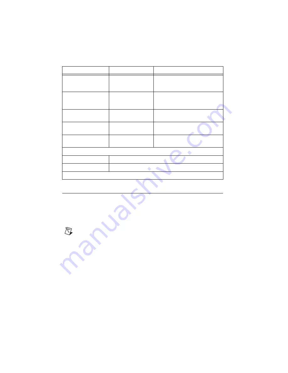 National Instruments NI FlexRIO PXI-7951R Скачать руководство пользователя страница 3