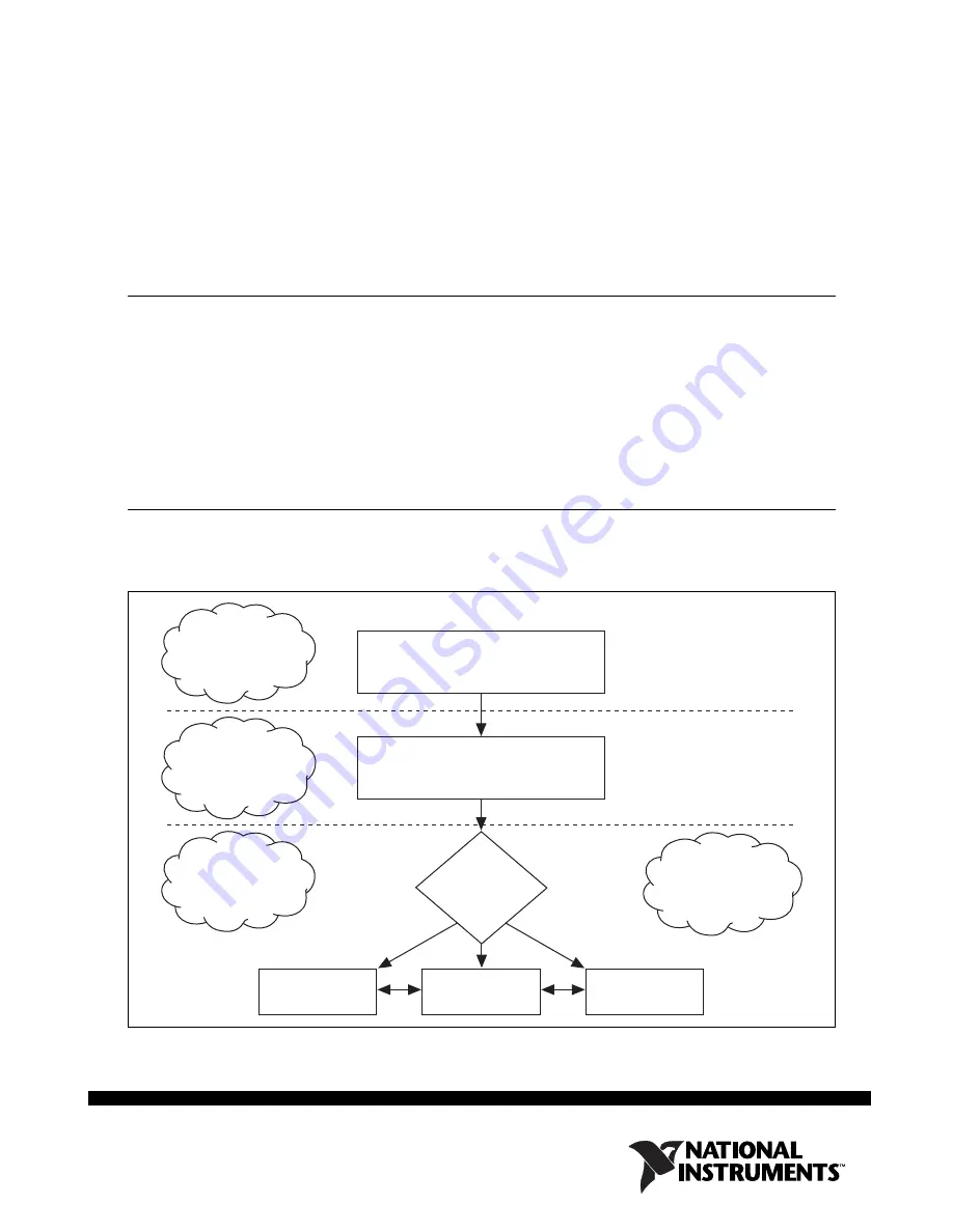 National Instruments NI FlexRIO Скачать руководство пользователя страница 1