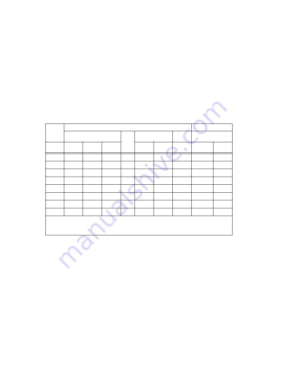 National Instruments NI PCI-6110 Скачать руководство пользователя страница 72