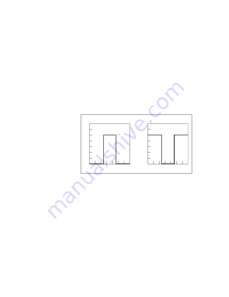 National Instruments NI PCIe-1430 User Manual Download Page 15