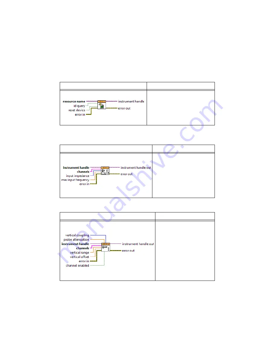 National Instruments NI PXI-5105 Calibration Procedure Download Page 22